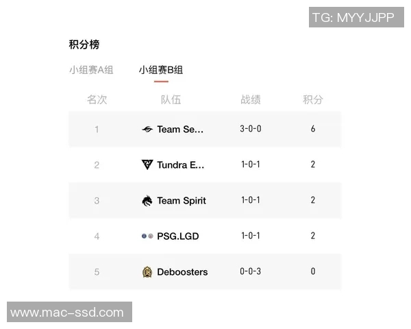 DOTA2技术排行榜最新发布RNG战队荣登第七名引发热议